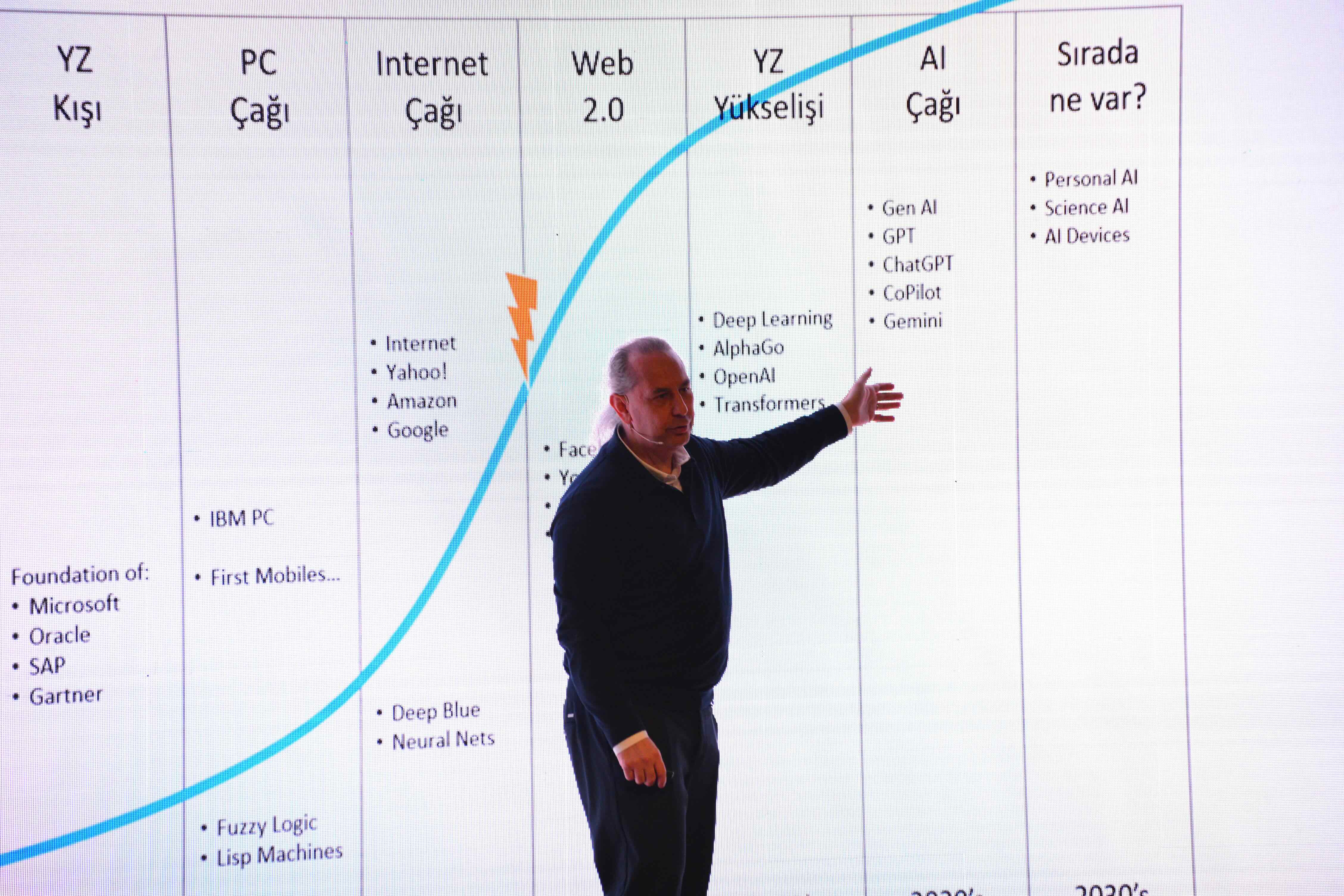 Halil Aksu — futurist, strategist, and keynote speaker